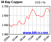 [Most Recent Quotes from www.kitco.com]