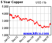 [Most Recent Quotes from www.kitco.com]