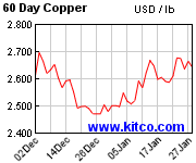 [Most Recent Quotes from www.kitco.com]