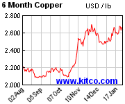 [Most Recent Quotes from www.kitco.com]