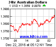 [Most Recent Exchange Rate from www.kitco.com]