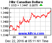 [Most Recent Exchange Rate from www.kitco.com]