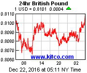 [Most Recent Exchange Rate from www.kitco.com]