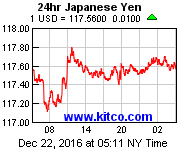 [Most Recent Exchange Rate from www.kitco.com]