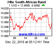 [Most Recent Exchange Rate from www.kitco.com]